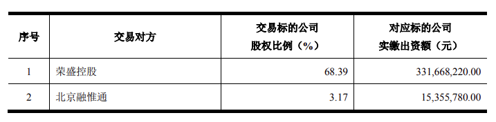 切换储能赛道方案将落地！荣盛发展收购盟固利重组问询函回复通过！