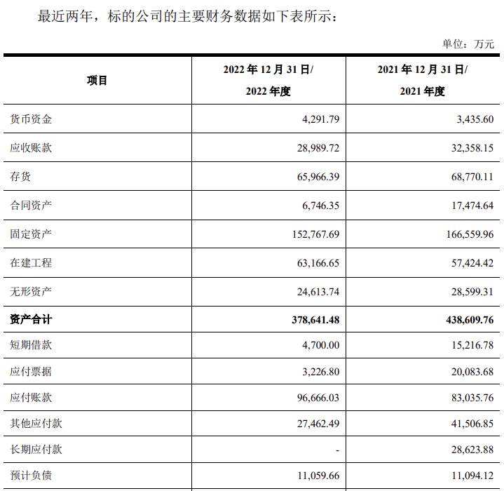 切换储能赛道方案将落地！荣盛发展收购盟固利重组问询函回复通过！