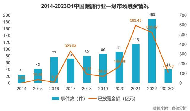 万亿储能赛道开启，如何分杯羹？