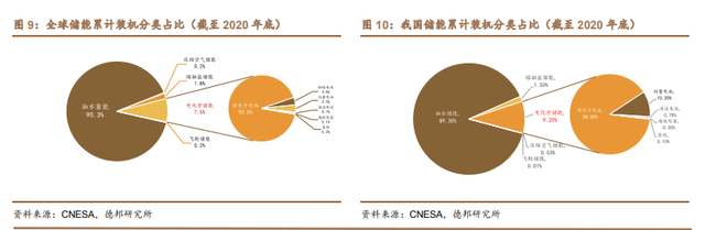 万亿储能赛道开启，如何分杯羹？