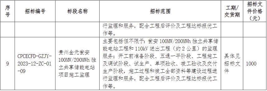 储能招标丨1.3GW/2.6GWh！国家电投贵州2023年度第2批储能工程监理招标