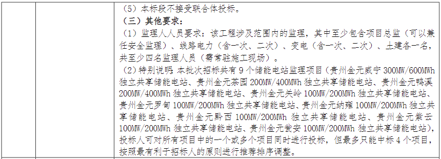 储能招标丨1.3GW/2.6GWh！国家电投贵州2023年度第2批储能工程监理招标