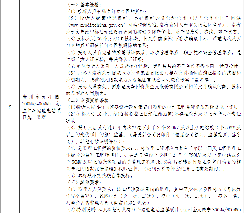 储能招标丨1.3GW/2.6GWh！国家电投贵州2023年度第2批储能工程监理招标