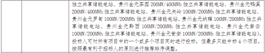 储能招标丨1.3GW/2.6GWh！国家电投贵州2023年度第2批储能工程监理招标