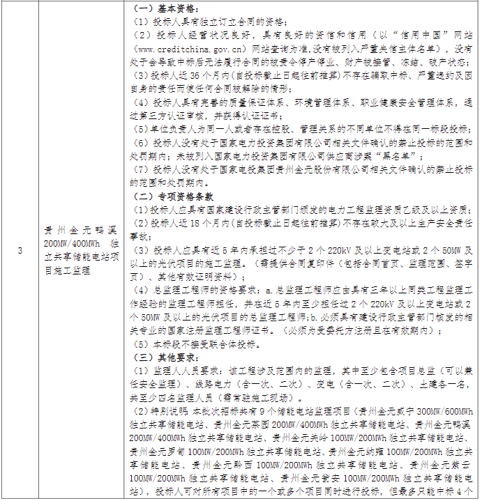 储能招标丨1.3GW/2.6GWh！国家电投贵州2023年度第2批储能工程监理招标