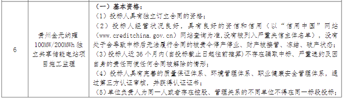 储能招标丨1.3GW/2.6GWh！国家电投贵州2023年度第2批储能工程监理招标