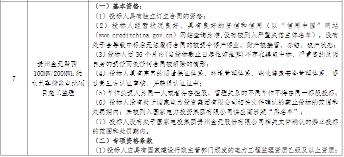 储能招标丨1.3GW/2.6GWh！国家电投贵州2023年度第2批储能工程监理招标