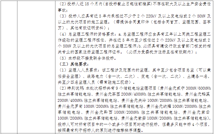 储能招标丨1.3GW/2.6GWh！国家电投贵州2023年度第2批储能工程监理招标