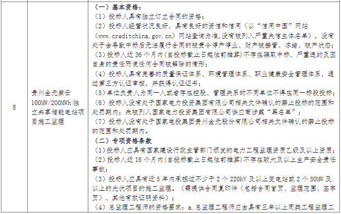 储能招标丨1.3GW/2.6GWh！国家电投贵州2023年度第2批储能工程监理招标