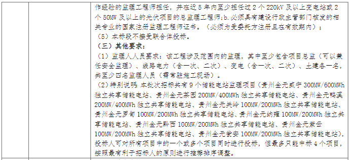 储能招标丨1.3GW/2.6GWh！国家电投贵州2023年度第2批储能工程监理招标