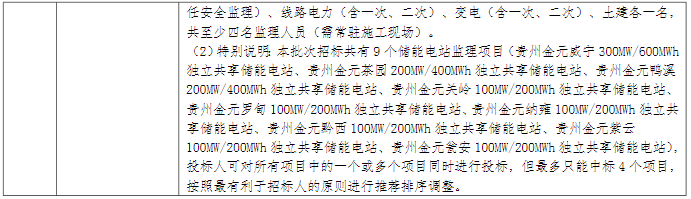 储能招标丨1.3GW/2.6GWh！国家电投贵州2023年度第2批储能工程监理招标