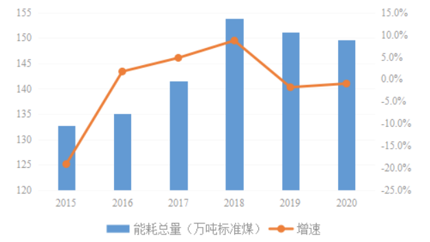 广东台山能源“十四五”规划：建设2.6GWh储能示范项目 提升核电本地消纳能力