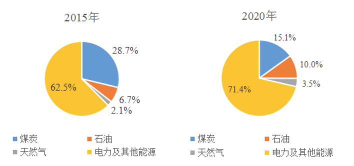 广东台山能源“十四五”规划：建设2.6GWh储能示范项目 提升核电本地消纳能力