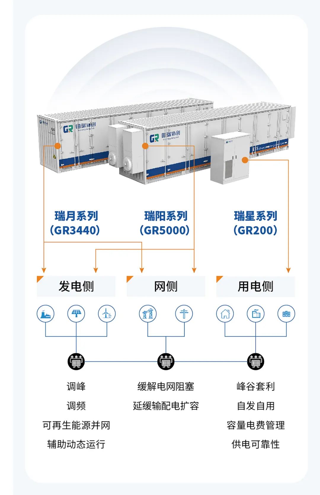 40MW/80MWh！国瑞协创完成储能电站项目调试交付