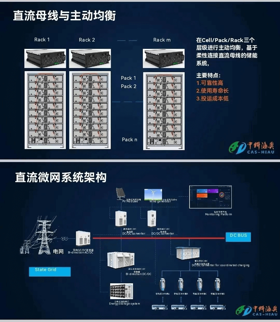 中科海奥重磅发布光储柔直系列产品 引行业与投资界强烈反响