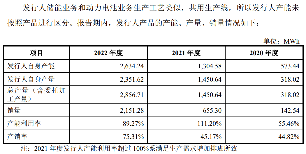 海博思创启动科创板IPO！储能系统业务年复合增长率219.27%！