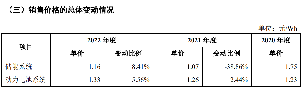 海博思创启动科创板IPO！储能系统业务年复合增长率219.27%！