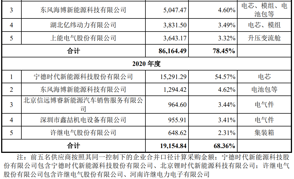 海博思创启动科创板IPO！储能系统业务年复合增长率219.27%！