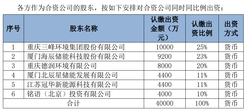 垃圾发电龙头跨界工商业储能！联手海辰储能等4亿设立新公司！