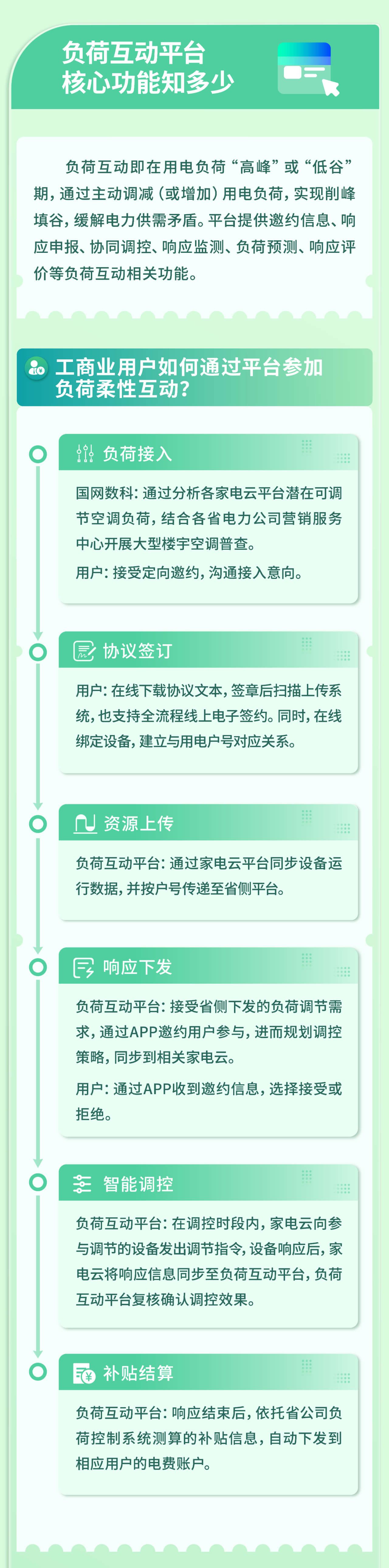 一图读懂丨负荷互动平台来了！国网数科、中国电科院联合发布！