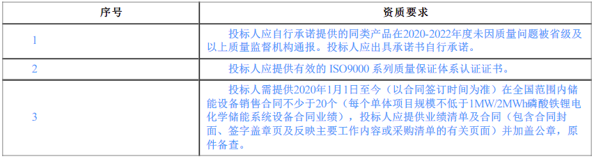 储能招标丨福建厦门港口2MW/4MWh储能项目一期招标