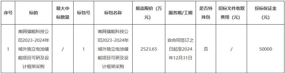 南网储能跨出南网！5个20MW-200MW独立电池储能项目招标