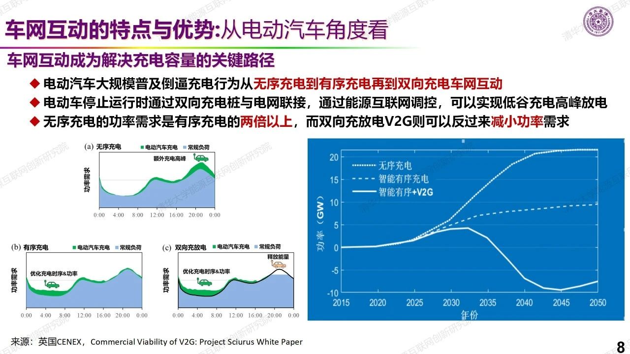 PPT | 欧阳明高：新能源动力与新能源电力-电动汽车车网互动智慧能源系统展望