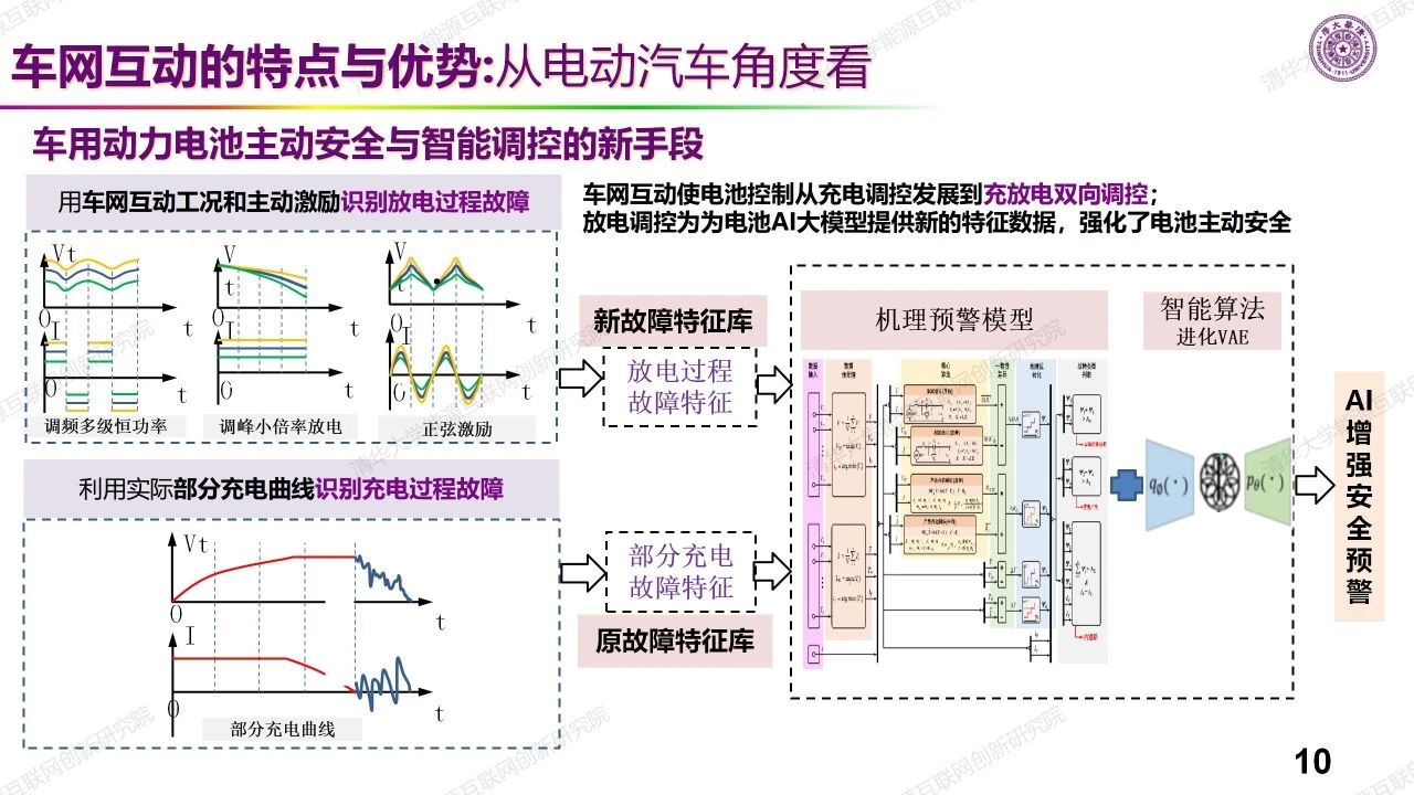 PPT | 欧阳明高：新能源动力与新能源电力-电动汽车车网互动智慧能源系统展望