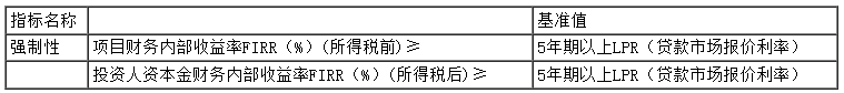 含风光氢储能、碳交易等领域！《新疆交通建设集团股份有限公司项目投资管理制度》发布