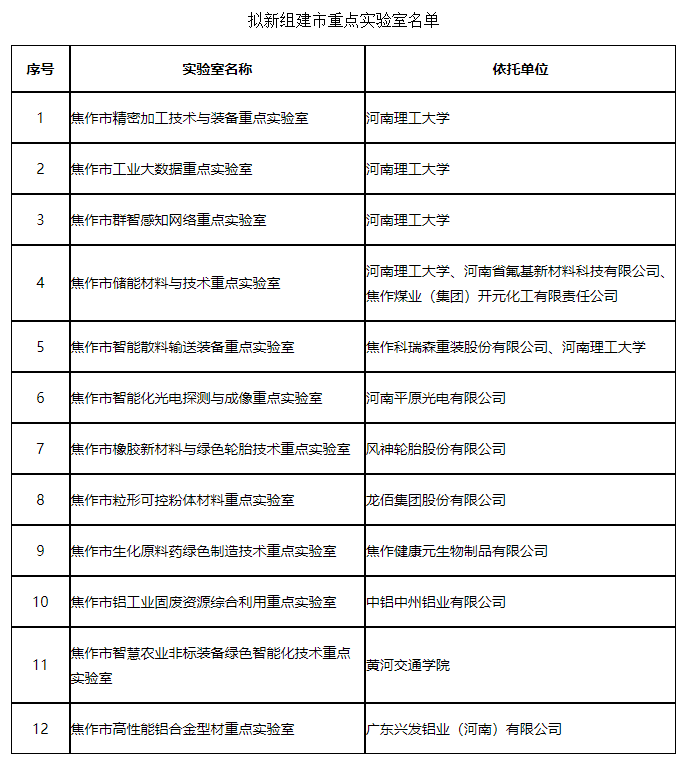 多氟多与河南能源化工集团旗下公司成立焦作储能材料与技术重点实验室