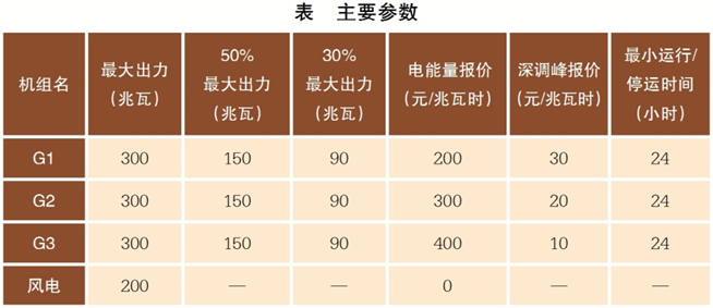 电力现货市场与调峰市场共存有哪些弊端？