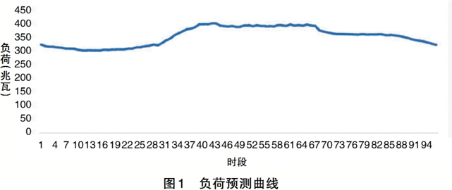 电力现货市场与调峰市场共存有哪些弊端？