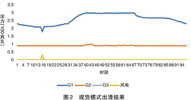 电力现货市场与调峰市场共存有哪些弊端？