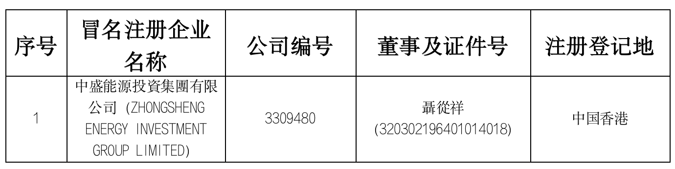 国家能源集团公布一香港公司冒名注册！