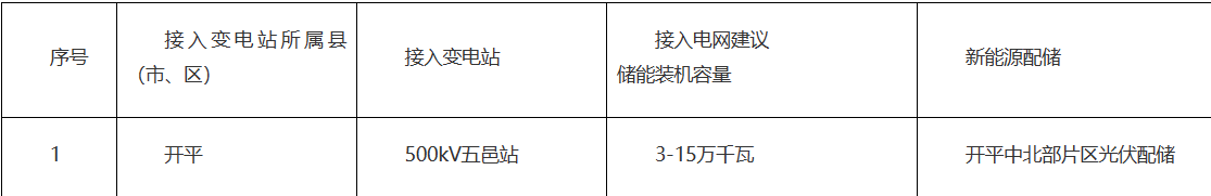 30-150MW！广东开平市2023年电网侧独立储能电站竞配