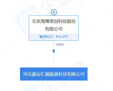海博思创于雄安成立能源科技公司 注册资本1000万元