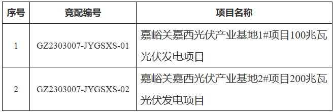 储能需求45MW/180MWh！甘肃嘉峪关“十四五”300MW光伏项目竞配