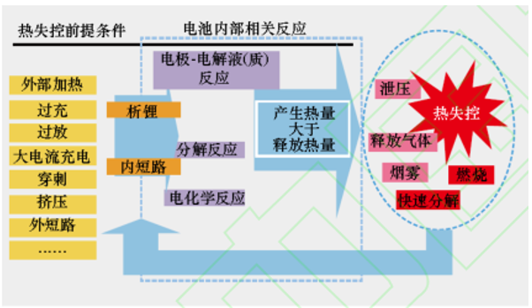 GGII：本征安全优势凸显，新型水系电池将加速应用