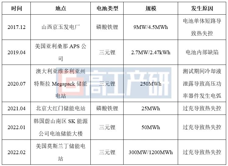 GGII：本征安全优势凸显，新型水系电池将加速应用