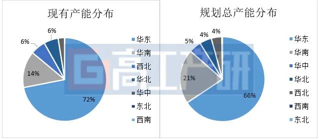 2023年中国储能系统产能区域分布