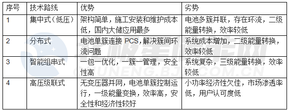 逆行红海，新风光高压级联储能满帆突进？