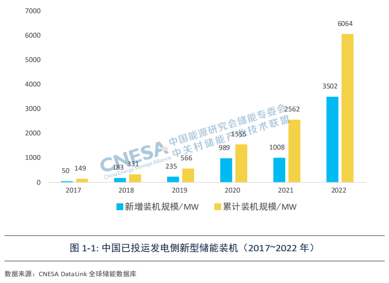 发电侧储能应用现状及规模化发展政策建议