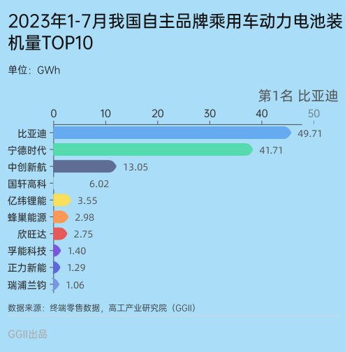 293款国产在售车型电池供应商披露