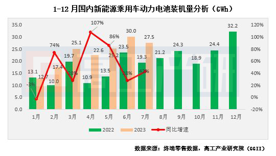 293款国产在售车型电池供应商披露