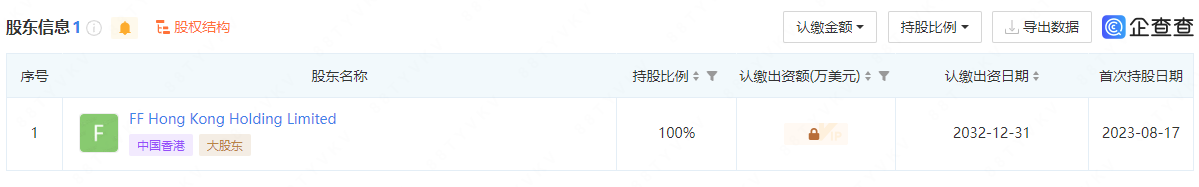 贾跃亭回国？法拉第未来在湖北黄冈建立总部