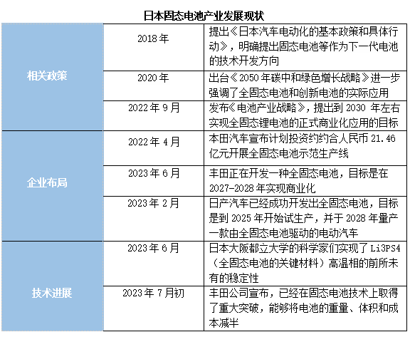 日韩欧美固态电池之争，谁将胜出？