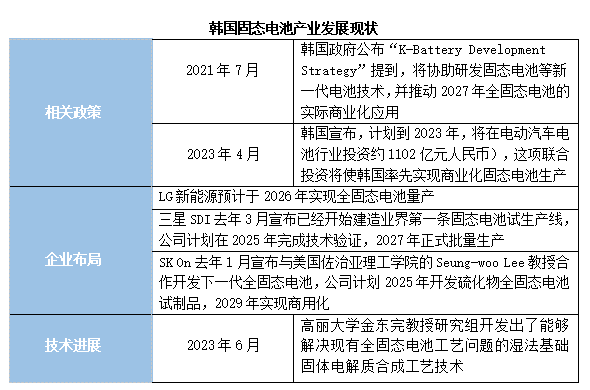 日韩欧美固态电池之争，谁将胜出？