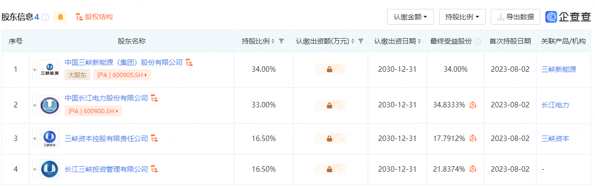 三峡于新疆成立新能源合资公司 注册资本15亿！