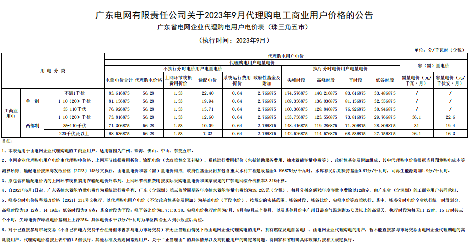 2023年9月全国峰谷电价汇总！20省市超0.7元！