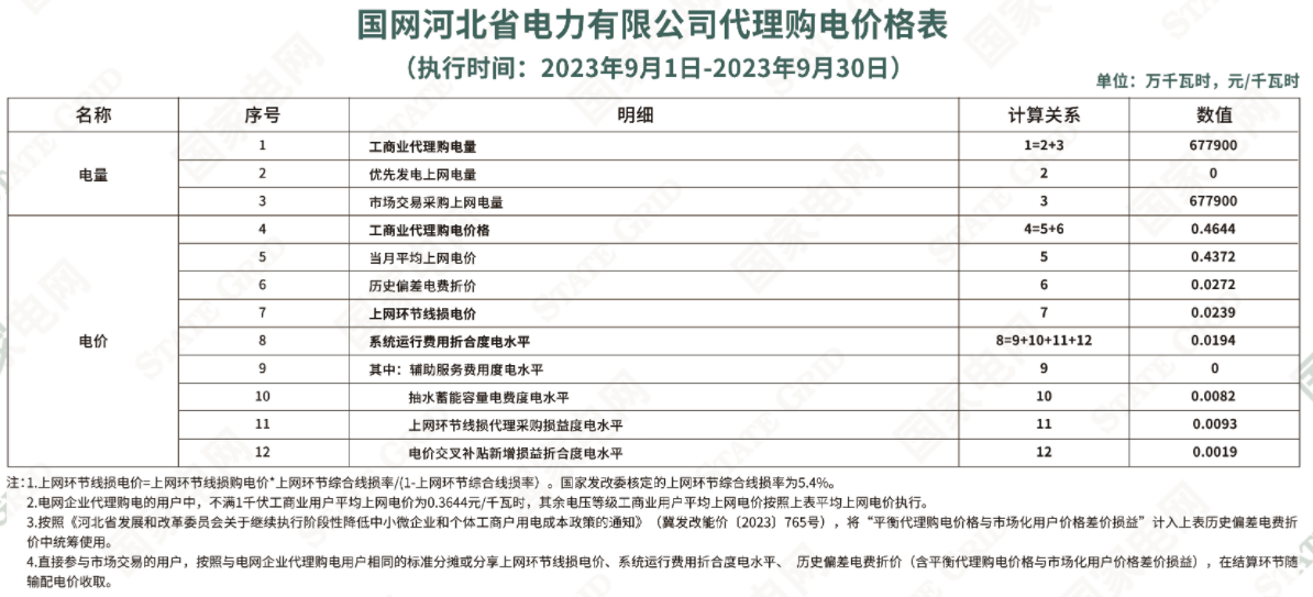 2023年9月全国峰谷电价汇总！20省市超0.7元！